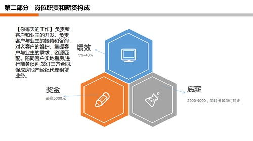 月薪過萬急聘房產(chǎn)經(jīng)紀(jì)人，房地產(chǎn)經(jīng)紀(jì)行業(yè)機(jī)遇與挑戰(zhàn)并存