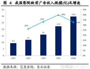 分眾傳媒2017年財報解析 廣告業務穩健增長，數字化戰略成效顯著