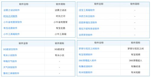 9億次下載與千萬用戶，魅族錢包因廣告業務未完成整改被通報